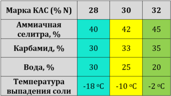 npkmix@ghills.ru зависимость плотности и температуры растворов КАС
