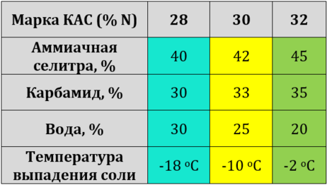 npkmix@ghills.ru зависимость плотности и температуры растворов КАС