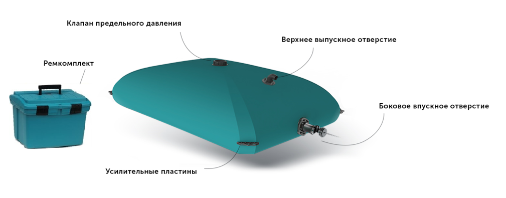 Гибкий резервуар Комплектация гибкого резервуара