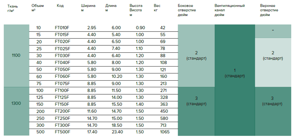 Выбор размеров резервуара