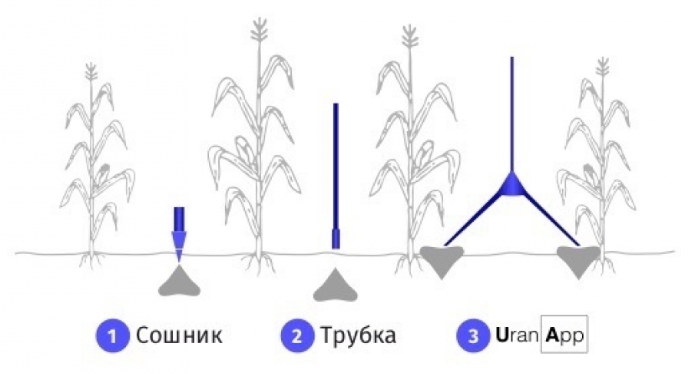 Картинка внесение удобрений